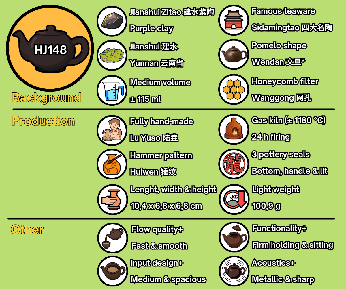 HJ148 - EN